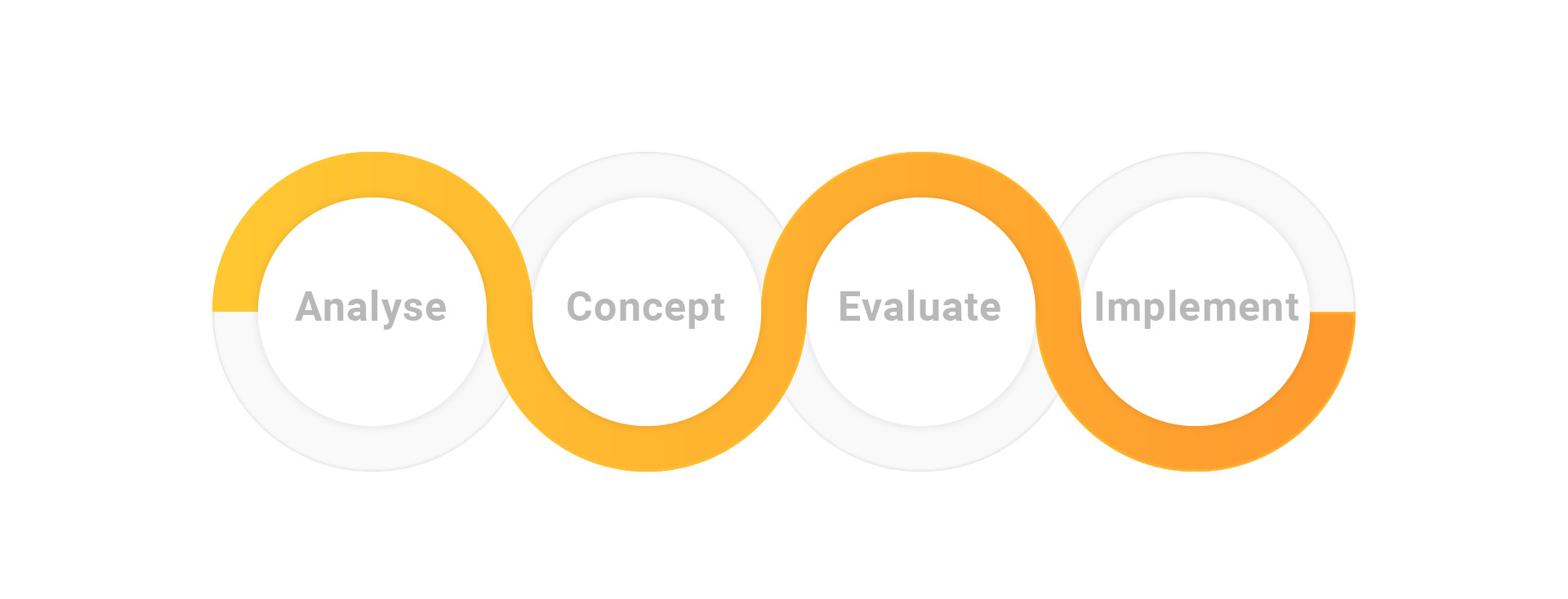 project process